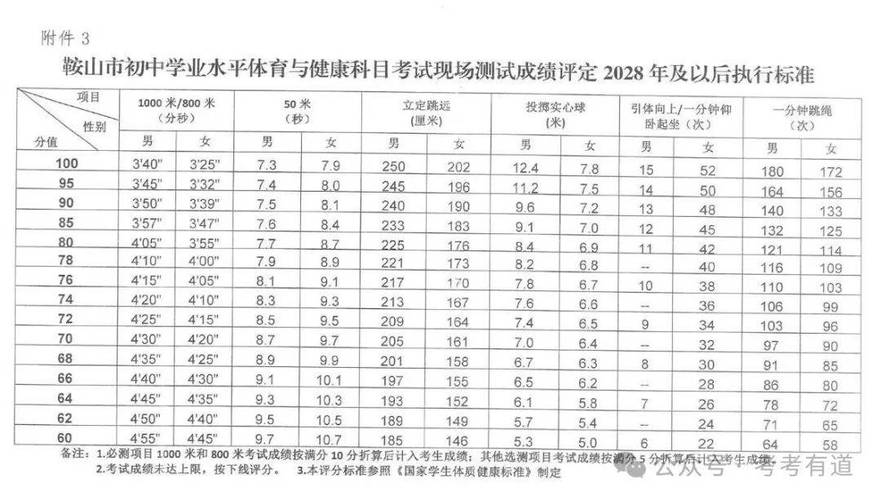 2026大连中考体育训练机构盘点：长跑/