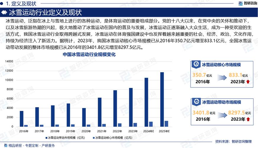 带动三亿人参与冰雪运动_中国体育项目发展策略_北京冬奥会后冰雪运动发展